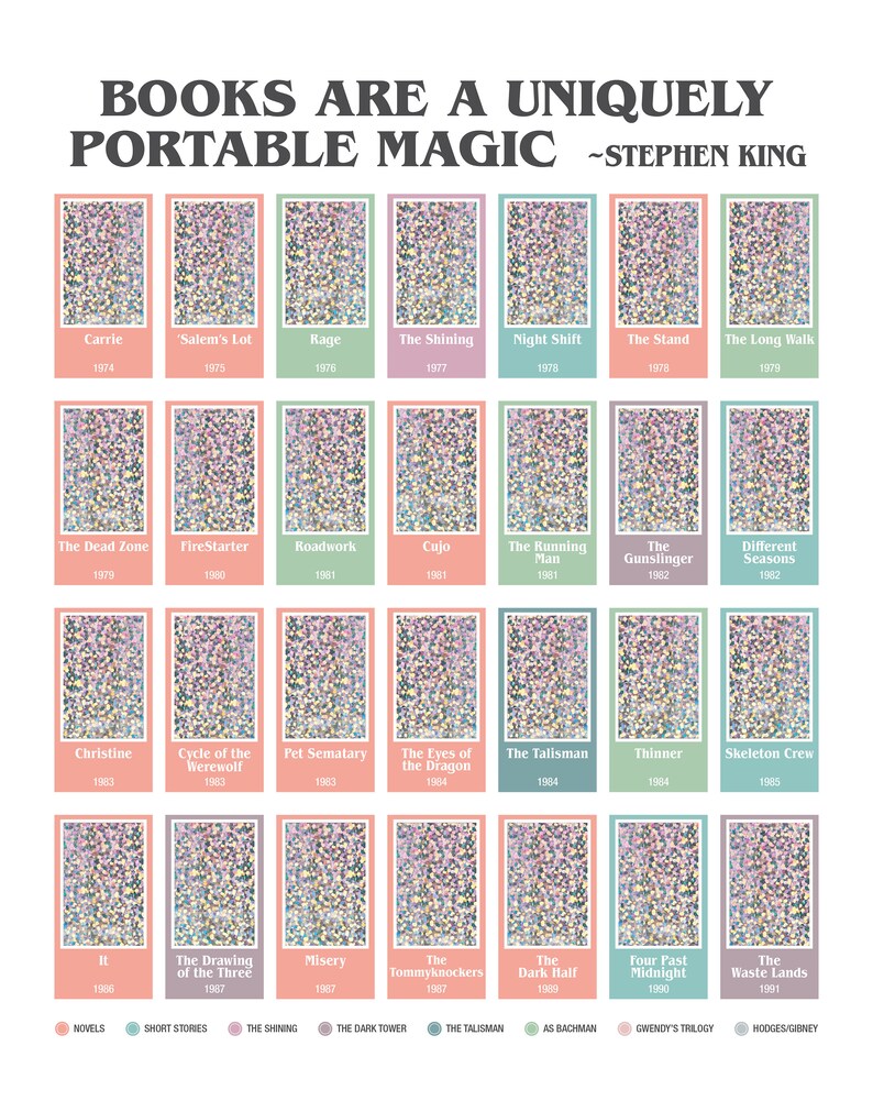 Stephen King, Stephen King checklist, stephen king gifts, stephen king flowchart, stephen king scratch off, stephen king all book diagram image 9