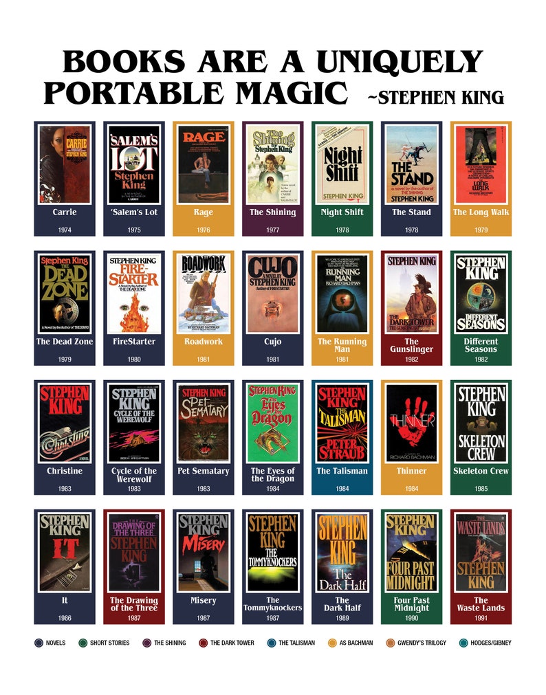 Stephen King, Stephen King checklist, stephen king gifts, stephen king flowchart, stephen king scratch off, stephen king all book diagram image 5