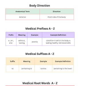 Medical Terminology - Colors, Body Direction Prefixes, Suffixes and Root Words