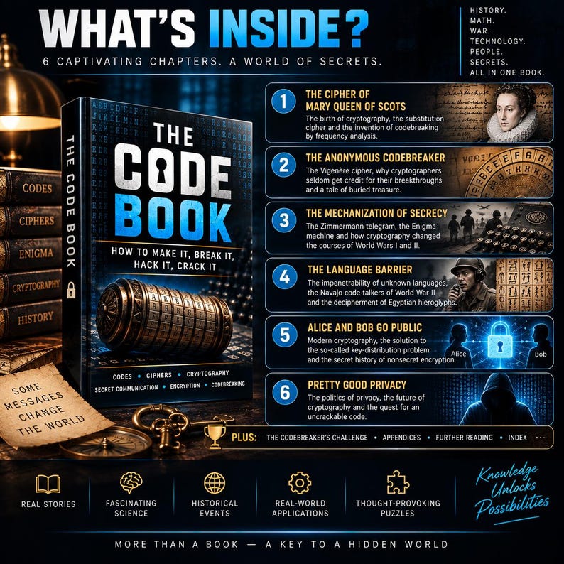 May include: A book titled The Code Book: How to Make It, Break It, Hack It, Crack It, featuring a metallic cryptex on the cover. The image displays six chapters covering topics like Mary Queen of Scots, Enigma machines, and modern cryptography.