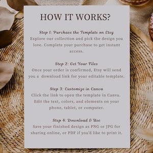 Może przedstawiać: Beżowa grafika z tekstem "HOW IT WORKS?" oraz instrukcjami dotyczącymi zakupu, dostosowywania i pobierania szablonu na Etsy i Canva. Tło ma tkaną teksturę.