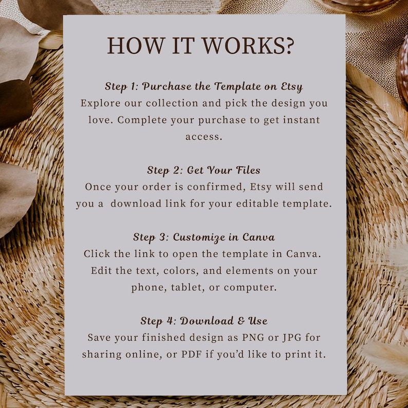 Może przedstawiać: Beżowa grafika z tekstem "HOW IT WORKS?" oraz instrukcjami dotyczącymi zakupu, dostosowywania i pobierania szablonu na Etsy i Canva. Tło ma tkaną teksturę.