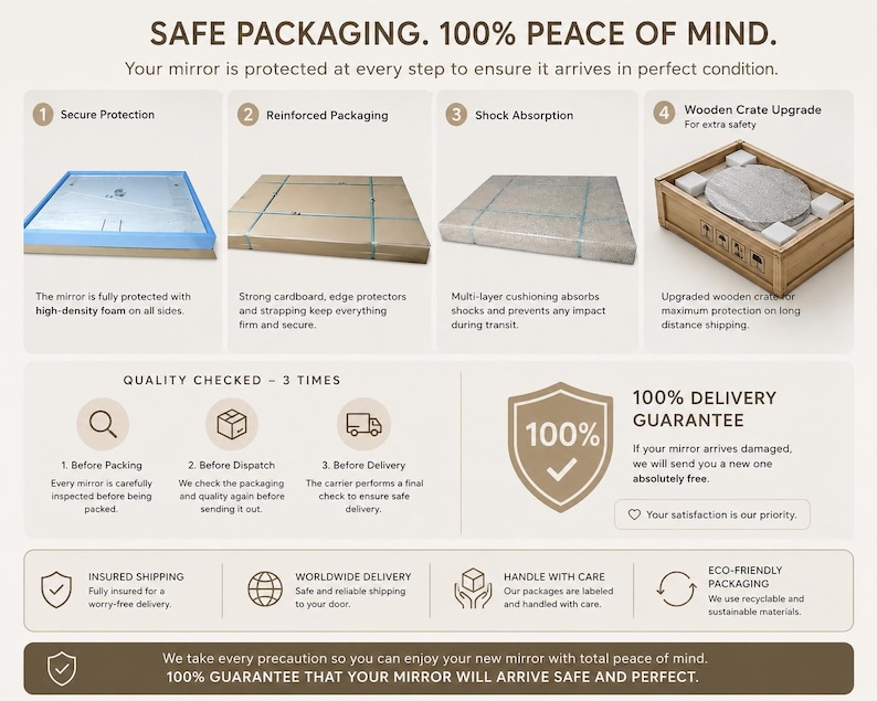 K&ouml;nnte beinhalten: Bild, das die sichere Verpackung eines Spiegels zeigt. Es zeigt sichere Schaumstoffpolsterung, verst&auml;rkte Verpackung, Sto&szlig;d&auml;mpfung und eine Holzkiste. Der Text hebt Qualit&auml;tskontrollen und eine 100%ige Liefergarantie hervor.