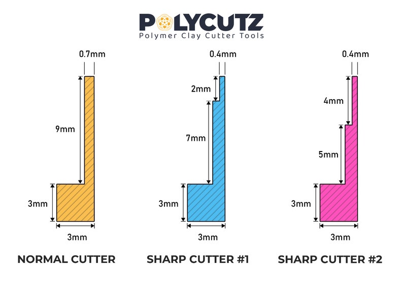 Op de afbeelding: Diagram van drie polymeerklei snijgereedschappen. De normale snijder is geel, 9 mm hoog, 3 mm breed en 0,7 mm dik. Sharp Cutter #1 is blauw, 7 mm hoog, 3 mm breed en 0,4 mm dik. Sharp Cutter #2 is roze, 5 mm hoog, 3 mm breed en 0,4 mm dik.