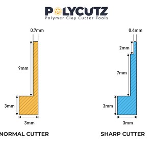 May include: Diagram showing the difference between a normal and sharp polymer clay cutter. The normal cutter has a 0.7 mm blade and is 9 mm tall, while the sharp cutter has a 0.4 mm blade and is 7 mm tall. Both cutters have a 3 mm wide base.