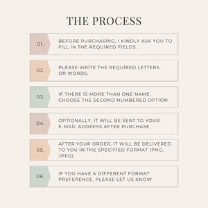 May include: A graphic titled "THE PROCESS" with numbered steps. The steps include filling in required fields, writing letters or words, choosing options, email delivery, and format preferences. The background is a light beige.