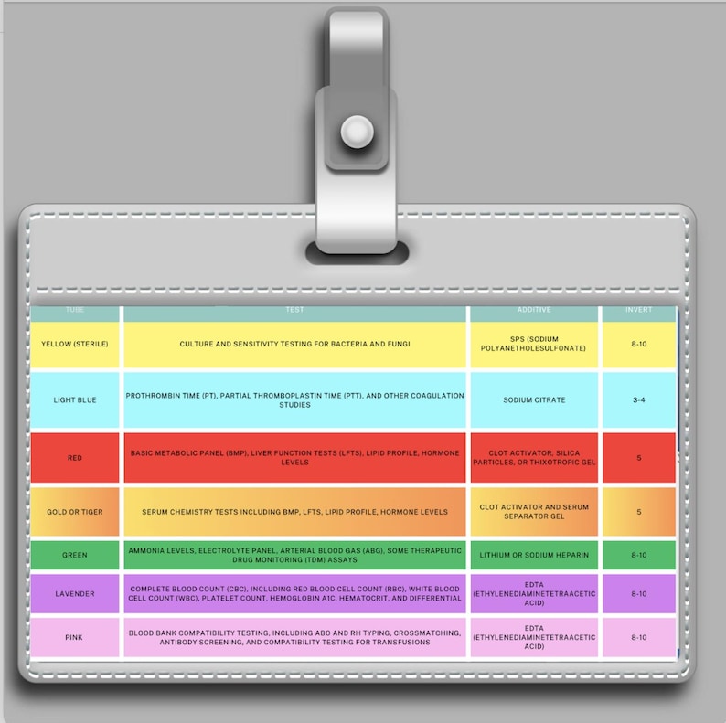Phlebotomy Order of Draw Chart Wallet/ ID Size Etsy