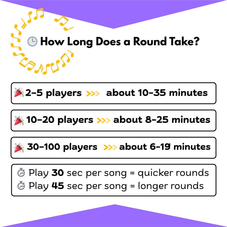 Puede incluir: Gr&aacute;fico con el texto "&iquest;Cu&aacute;nto dura una ronda?" e informaci&oacute;n sobre la duraci&oacute;n del juego seg&uacute;n el n&uacute;mero de jugadores. Incluye estimaciones de tiempo que van de 6 a 35 minutos y opciones de duraci&oacute;n de la canci&oacute;n.