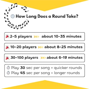 Puede incluir: Gr&aacute;fico con texto sobre un fondo amarillo. El texto dice "&iquest;Cu&aacute;nto dura una ronda?" seguido de estimaciones de tiempo para diferentes cantidades de jugadores, que van de 6 a 35 minutos. Texto adicional explica c&oacute;mo la duraci&oacute;n de la canci&oacute;n afecta la duraci&oacute;n de la ronda.