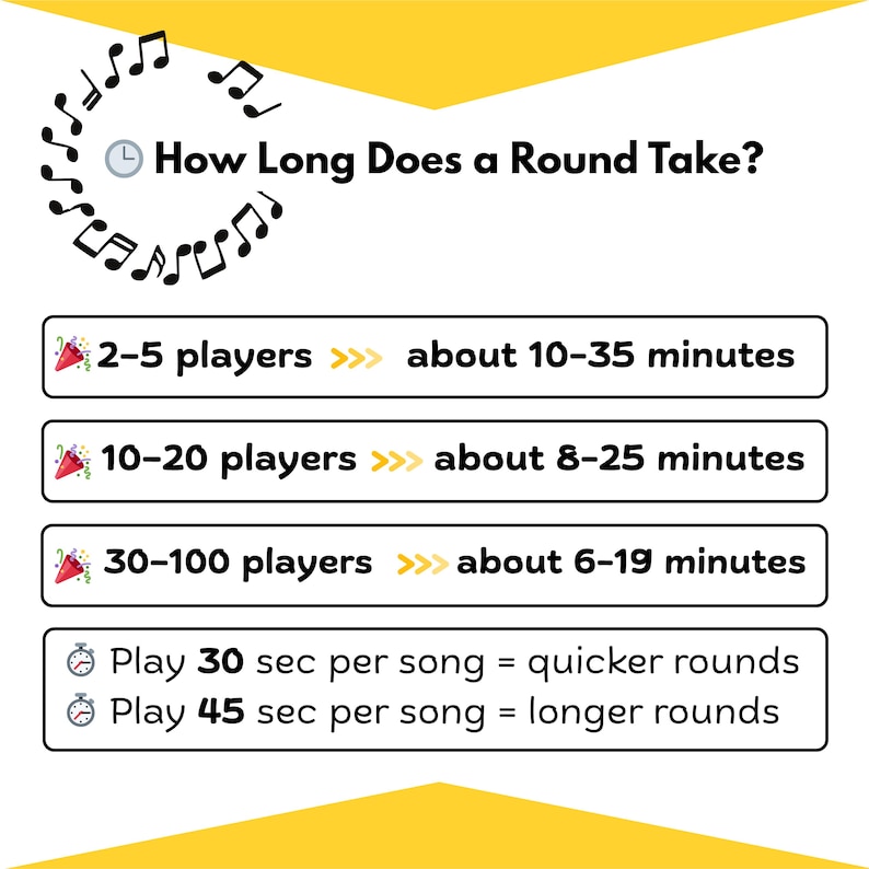Puede incluir: Gr&aacute;fico con texto sobre un fondo amarillo. El texto dice "&iquest;Cu&aacute;nto dura una ronda?" seguido de estimaciones de tiempo para diferentes cantidades de jugadores, que van de 6 a 35 minutos. Texto adicional explica c&oacute;mo la duraci&oacute;n de la canci&oacute;n afecta la duraci&oacute;n de la ronda.