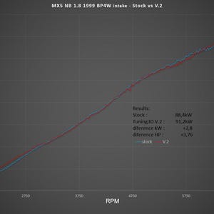 Mazda Miata MX-5 NB Cold Air Intake V2 – Performance Short Intake Kit (1998–2005) 1.6 / 1.8 image 3
