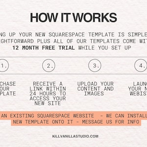 May include: An informational graphic titled HOW IT WORKS detailing a four-step process for setting up a Squarespace template. It includes text about a 12 month free trial, steps for purchasing, receiving a link, uploading content, and launching a website.