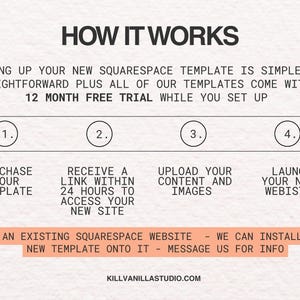 May include: An informational graphic titled HOW IT WORKS detailing a four-step process for setting up a Squarespace template. It includes text about a 12 month free trial, steps for purchasing, receiving a link, uploading content, and launching a website.