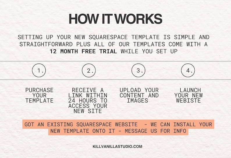 May include: An informational graphic titled HOW IT WORKS detailing a four-step process for setting up a Squarespace template. It includes text about a 12 month free trial, steps for purchasing, receiving a link, uploading content, and launching a website.