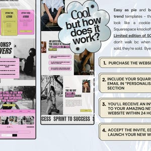 May include: A digital website template display featuring pink and white sections, black text, and a cloud-shaped graphic with the text Cool but how does it work? The layout includes numbered steps for purchasing, personalising, and launching a website.
