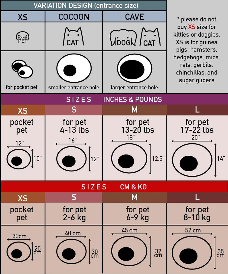 May include: A chart showing different sizes of pet beds, with measurements in inches and pounds, and centimeters and kilograms. The chart is divided into four columns: XS, S, M, and L. Each column shows a diagram of a pet bed with the corresponding size and weight range. The chart also includes a note that the XS size is for guinea pigs, hamsters, hedgehogs, mice, rats, gerbils, chinchillas, and sugar gliders.