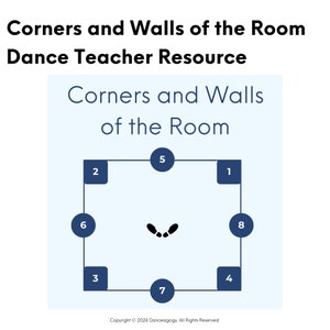 May include: A dance teacher resource diagram showing a room layout with numbered corners and walls. The text "Corners and Walls of the Room" is displayed. The image includes a copyright notice.