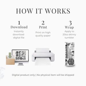 May include: Graphic showing the steps to create a tumbler wrap. The steps are download, print, and wrap. The image includes a computer, printer, and a 20oz skinny tumbler. Text on the tumbler includes the words "JESUS IS MY". The text "HOW IT WORKS" is at the top.