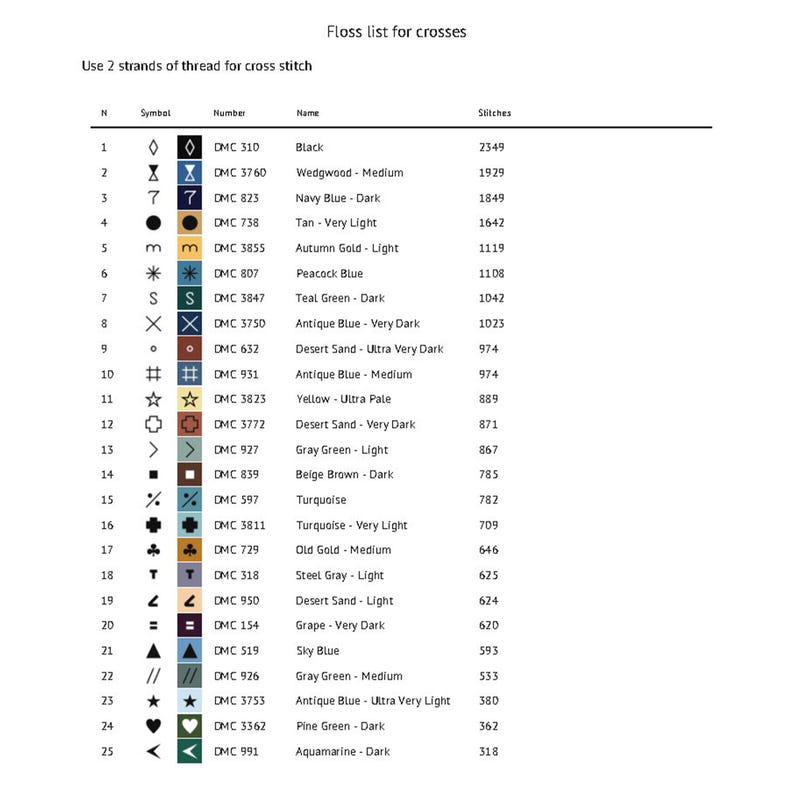 May include: A detailed cross-stitch floss list with color names, numbers, and symbols. The chart includes colors like Black, Navy Blue, and Turquoise, with stitch counts. The title reads "Floss list for crosses".