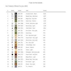K&ouml;nnte beinhalten: Eine Tabelle mit einer Garnliste f&uuml;r Kreuzstich. Die Tabelle zeigt 23 verschiedene Symbole, jedes mit einer entsprechenden DMC-Garnnummer, einem Farbnamen und einer Stichzahl. Die Tabelle ist mit "Garnliste f&uuml;r Kreuze" betitelt und enth&auml;lt die Anweisung "Verwenden Sie 2 F&auml;den Garn f&uuml;r Kreuzstich".