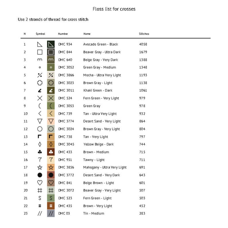 K&ouml;nnte beinhalten: Eine Tabelle mit einer Garnliste f&uuml;r Kreuzstich. Die Tabelle zeigt 23 verschiedene Symbole, jedes mit einer entsprechenden DMC-Garnnummer, einem Farbnamen und einer Stichzahl. Die Tabelle ist mit "Garnliste f&uuml;r Kreuze" betitelt und enth&auml;lt die Anweisung "Verwenden Sie 2 F&auml;den Garn f&uuml;r Kreuzstich".