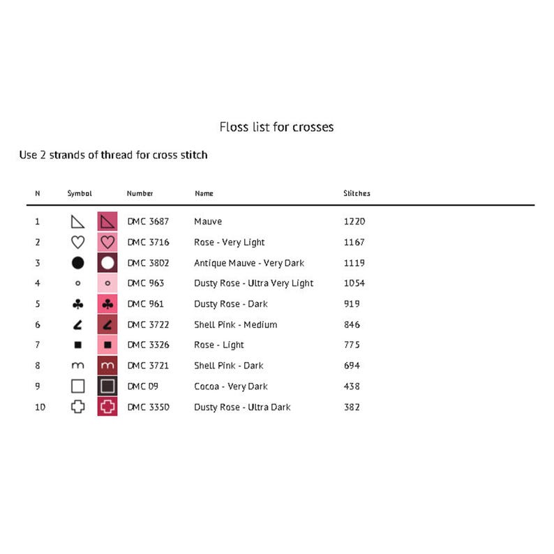 May include: A floss list for cross stitch with 10 different colors of thread. The list includes the DMC number, color name, and number of stitches for each color.