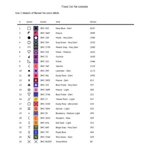 May include: A chart with a floss list for cross stitch. The chart includes the floss number, color name, and number of stitches needed for each color. The floss colors include navy blue, mauve, violet, gray green, pewter gray, fuchsia, salmon, lavender, dusty rose, and more.