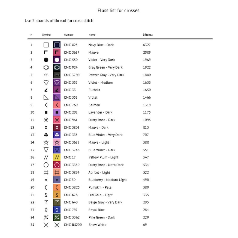 May include: A chart with a floss list for cross stitch. The chart includes the floss number, color name, and number of stitches needed for each color. The floss colors include navy blue, mauve, violet, gray green, pewter gray, fuchsia, salmon, lavender, dusty rose, and more.