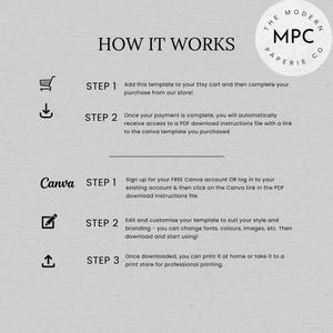 Puede incluir: Infograf&iacute;a que explica c&oacute;mo funciona el uso de una plantilla de Canva. Los pasos incluyen agregar la plantilla a tu carrito de Etsy, comprarla, descargar un PDF con instrucciones, registrarte para una cuenta gratuita de Canva, editar la plantilla e imprimirla.