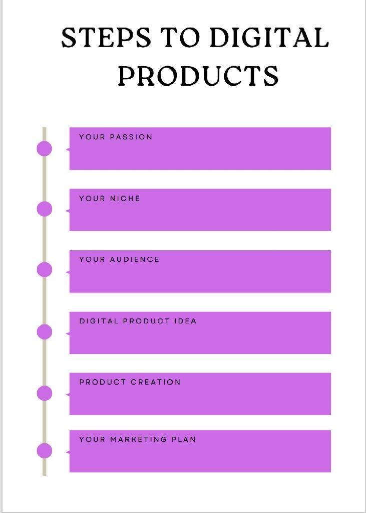 Digital Product Planner - Etsy