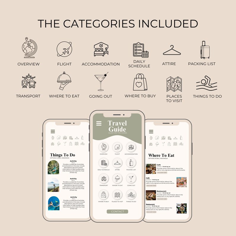 Travel Guide Examples Code Interactive Digital Travel Guide | Customizable Canva Itinerary ...