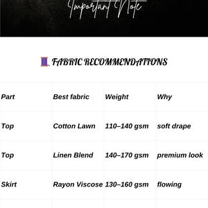 May include: A fabric recommendation chart with the title "Fabric Recommendations". The chart lists fabric suggestions for tops and skirts, including Cotton Lawn, Linen Blend, Rayon Viscose, and Soft Linen, with corresponding weights in grams per square meter.