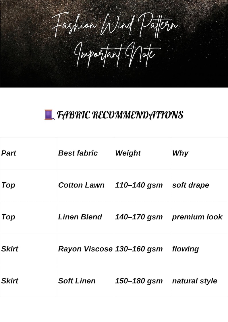 May include: A fabric recommendation chart with the title "Fabric Recommendations". The chart lists fabric suggestions for tops and skirts, including Cotton Lawn, Linen Blend, Rayon Viscose, and Soft Linen, with corresponding weights in grams per square meter.