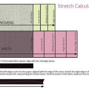 May include: A chart for determining the stretch of woven and knit fabrics. The chart is divided into two sections, one for woven fabrics and one for knit fabrics. Each section has a series of rectangles representing different levels of stretch, from no stretch to very high stretch. The chart is labeled "Stretch Calculator".