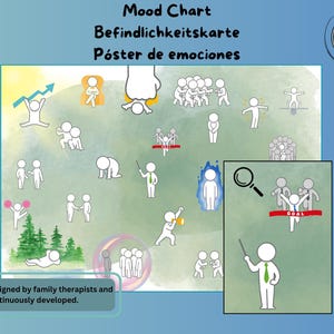 Emotionsposter, systemische Landkarte Coaching Supervision, Karte Befindlichkeiten, Familienbrett, Beratung, Psychotherapie + 16:9 für TV