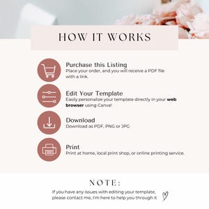 May include: A graphic with instructions on how to purchase, edit, download, and print a digital template. The text reads "How it Works", "Purchase this Listing", "Edit Your Template", "Download", "Print", and "NOTE: If you have any issues with editing your template, please contact me, I'm here to help you through it."