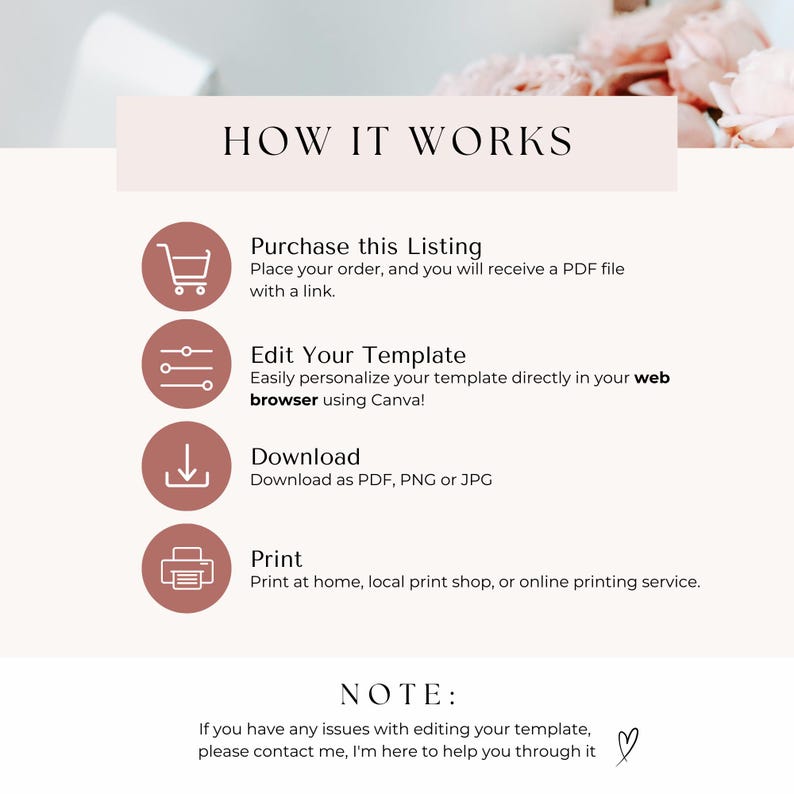 May include: A graphic with instructions on how to purchase, edit, download, and print a digital template. The text reads "How it Works", "Purchase this Listing", "Edit Your Template", "Download", "Print", and "NOTE: If you have any issues with editing your template, please contact me, I'm here to help you through it."
