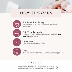 Puede incluir: Un gr&aacute;fico rosa y blanco con el texto "HOW IT WORKS" en negro. Se enumeran cuatro pasos con iconos: 1. Comprar esta lista, 2. Editar tu plantilla, 3. Descargar, 4. Imprimir. El texto "NOTE:" est&aacute; en negro con un coraz&oacute;n rosa. El texto debajo de "NOTE:" dice "Si tienes alg&uacute;n problema para editar tu plantilla, ponte en contacto conmigo, estoy aqu&iacute; para ayudarte a superarlo."