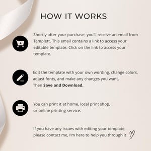 May include: An instructional graphic titled HOW IT WORKS with three black circular icons featuring a shopping cart, a pencil, and a printer. The text explains the process of receiving a Templett email, editing the template, and printing it.