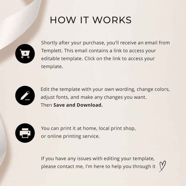 May include: An instructional graphic titled HOW IT WORKS with three black circular icons featuring a shopping cart, a pencil, and a printer. The text explains the process of receiving a Templett email, editing the template, and printing it.