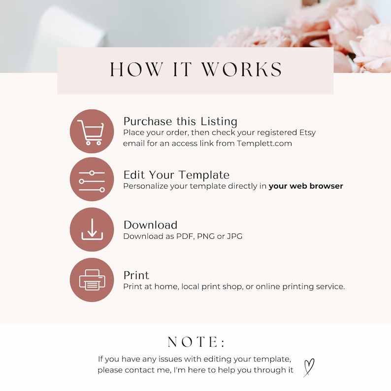 May include: A pink and white graphic with the text "HOW IT WORKS" and four steps to purchase, edit, download, and print a digital template. The steps are illustrated with icons of a shopping cart, a slider, a download arrow, and a printer. The text "NOTE:" is below the steps, followed by instructions on how to contact the seller if you have any issues with editing the template.