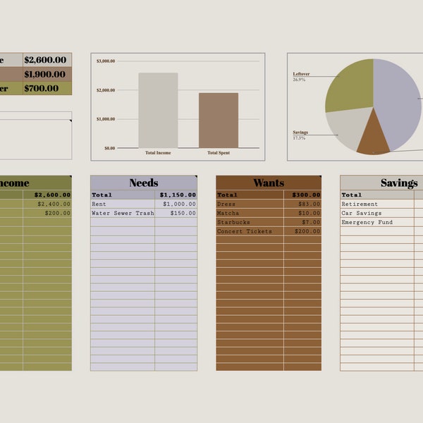 Minimal Monthly Budget | Included Education | Linked Resources