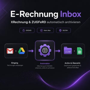 Puede incluir: Una infografía digital titulada E-Rechnung Inbox para la automatización de XRechnung y ZUGFeRD. Muestra un flujo de trabajo desde el correo electrónico y almacenamiento en la nube a través de un engranaje central hacia carpetas.