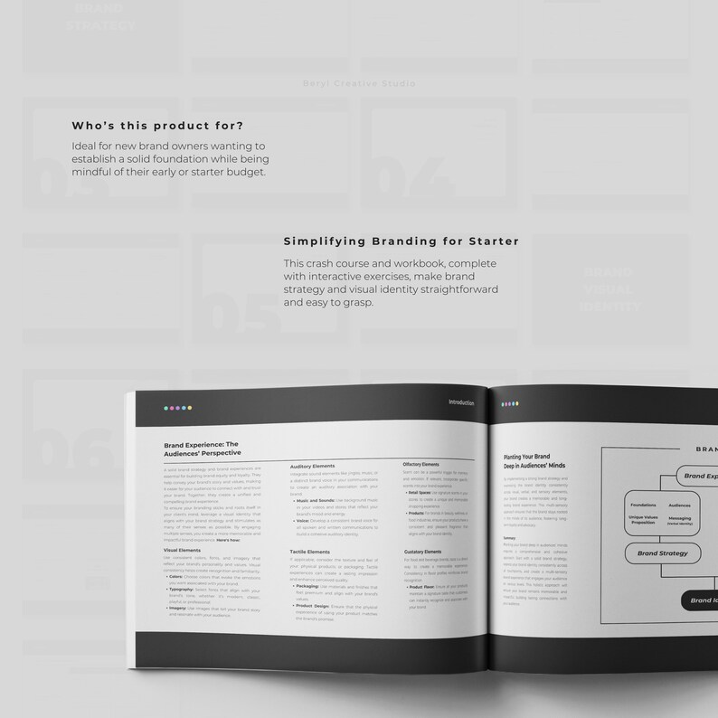 May include: A black and white image of an open book with the title "Simplifying Branding for Starter" and a section titled "Brand Experience: The Audience's Perspective". The book is open to a page with a diagram outlining the steps to building a brand.