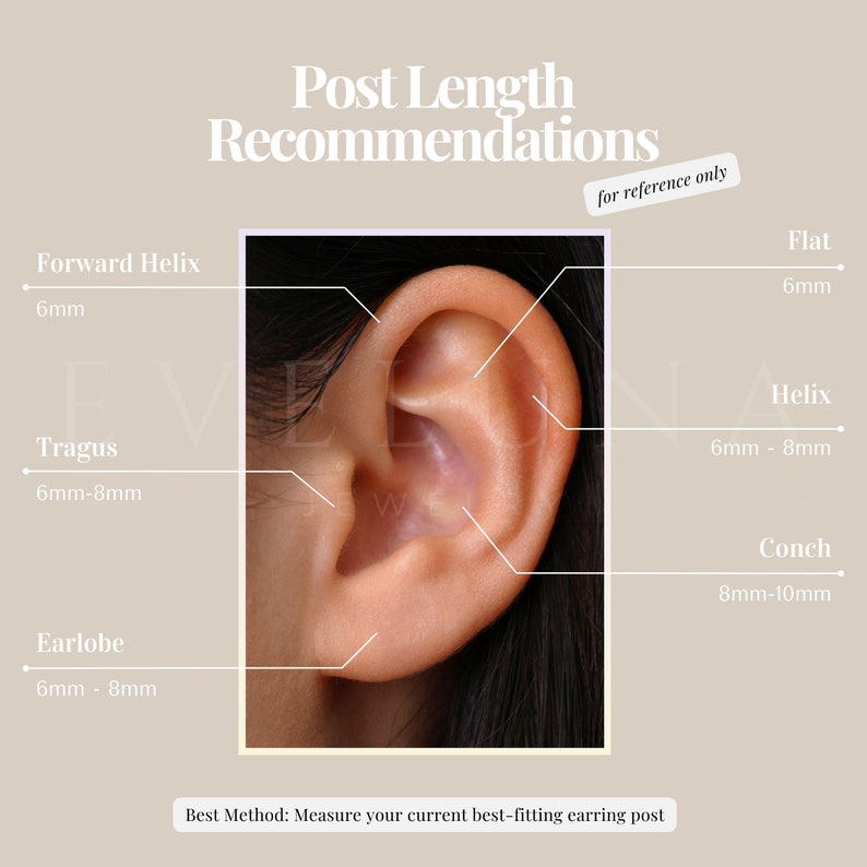 Może przedstawiać: Schemat ucha z r&oacute;żnymi miejscami przekłuwania oznaczonymi zalecaną długością sztyftu w milimetrach. Miejsca obejmują helix przedni, tragus, płat ucha, płaski, helix i muszlę.