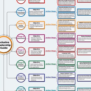 Inclusive Leadership Guide | DEI Strategy & Workplace Culture Plan | Digital Download | Leadership Development Tool