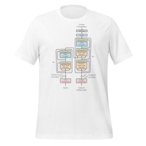 May include: White t-shirt featuring a detailed diagram with text and colorful boxes. The diagram illustrates a complex process with labels like "Input Embedding," "Feed Forward," and "Output Probabilities." The shirt is a classic crew neck style.