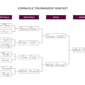 May include: A cornhole tournament bracket on a white background. The bracket is organized with quarter-finals, semi-finals, finals, and winners sections. Team names are listed, including Board Bros, Baggin Rights, and Hole Patrol.