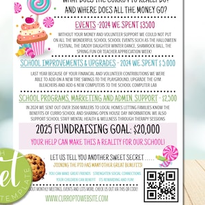 Puede incluir: Un folleto colorido con texto que detalla las actividades y los objetivos de recaudación de fondos de Curro PTO. El folleto incluye información sobre eventos, mejoras escolares y programas. Elementos decorativos: cupcake, piruletas y galleta. El objetivo es recaudar $20,000.