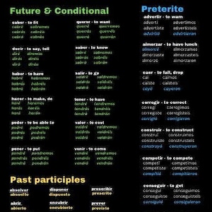 Puede incluir: Un gráfico en blanco y negro con conjugaciones de verbos en español. El gráfico está dividido en cuatro secciones: Futuro y Condicional, Pretérito, Participios Pasados e Imperfecto. Cada sección enumera verbes y sus conjugaciones en diferentes tiempos.